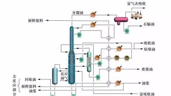 雷達物位計在烯烴分餾工藝過程中的應用