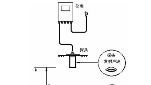 淺析一體式超聲波液位計