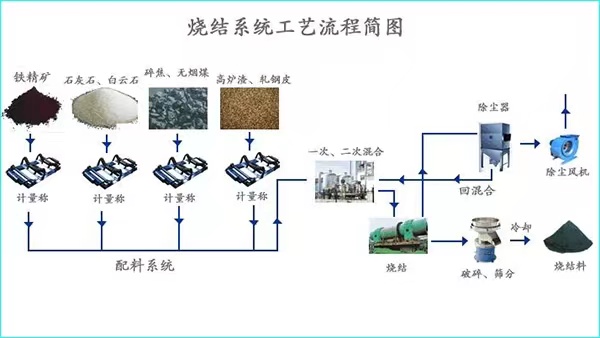雷達液位計應用在除塵泥漿罐的工況淺析
