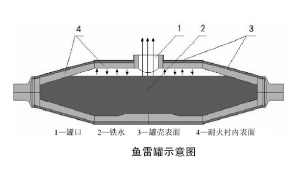 淺析雷達物位計在高爐上的工況