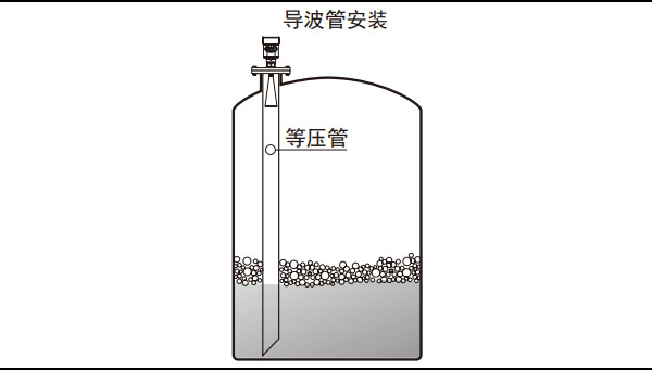 雷達液位計到底需不需要導波管？