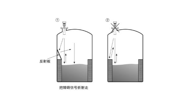 高頻雷達物位計安裝注意事項—北京慧博新銳