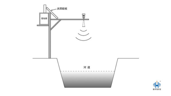 了解雷達(dá)水位計(jì)與其它測(cè)量?jī)x表在水利行業(yè)的應(yīng)用