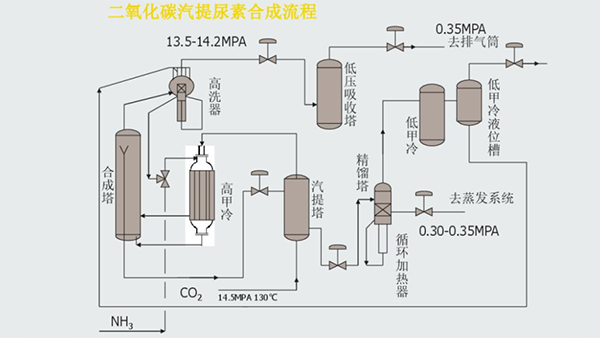 雷達(dá)液位計(jì)可以用在尿素行業(yè)嗎？