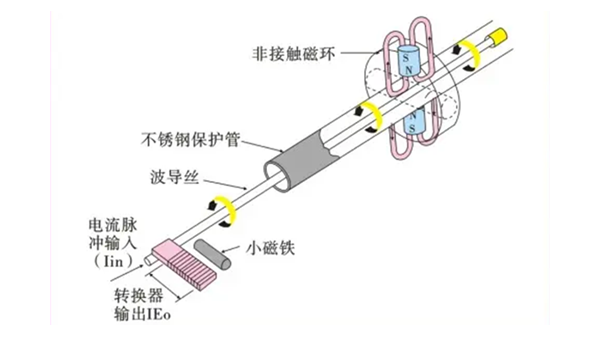 三種測量儀表在火電廠中的應用分析（上）