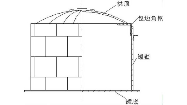 拱頂儲罐