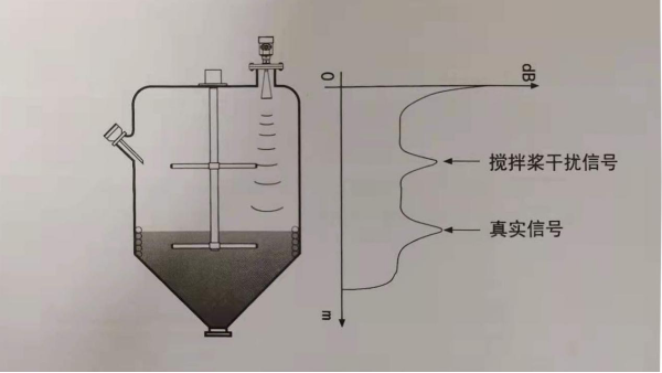 雷達(dá)物位計(jì)