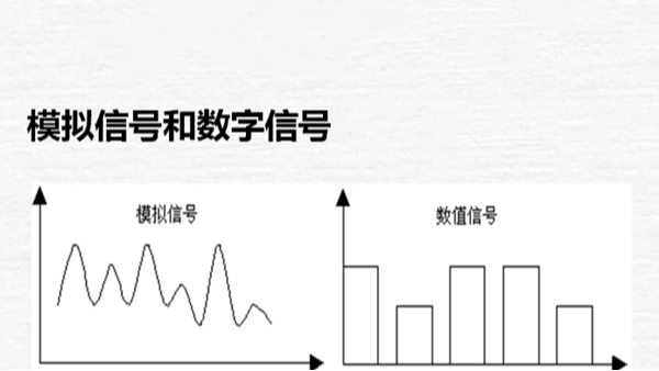科普雷達物位計的信號傳輸方式