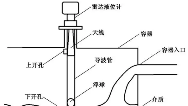 雷達液位計可以在沉降槽中準(zhǔn)確測量嗎？