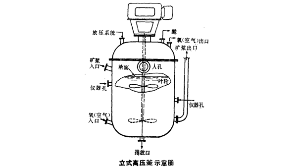 雷達液位計可以應(yīng)用在高壓釜嗎？