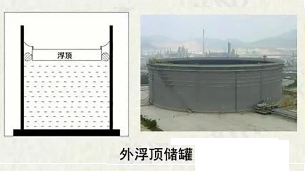 外浮頂罐內原油測量工況特點，你知道多少？