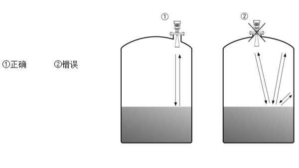 安裝雷達物位計時容易忽視的細節(jié)——雷達物位計廠家科普