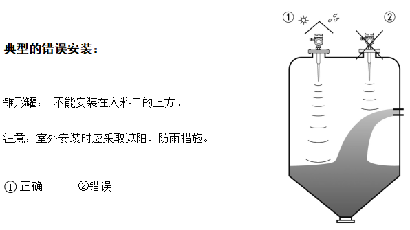 雷達(dá)物位計(jì)安裝