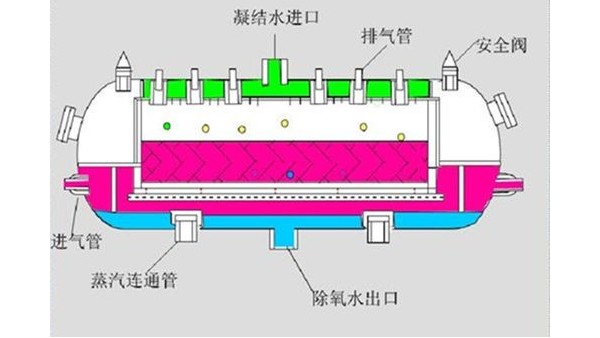 雷達液位計在除氧器液位測量中的應用案例