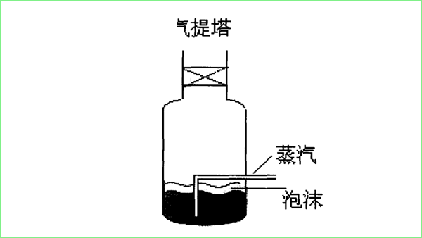 兩種液位計應用在氣提塔的分析