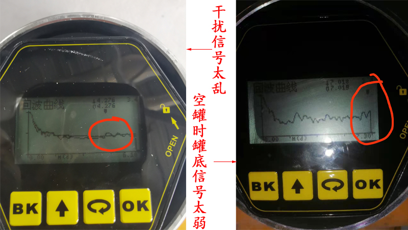 問題情況