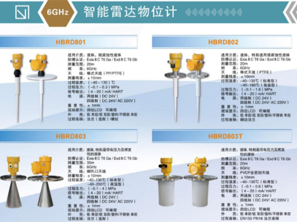 智能雷達物位計做到測量無死角的方法