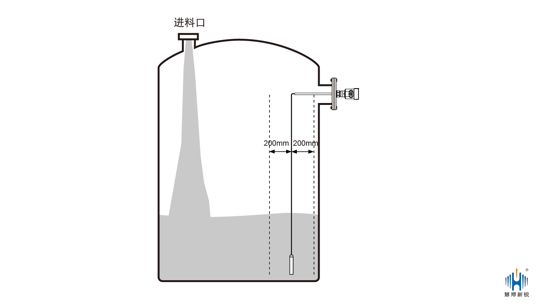雷達(dá)液位計(jì)