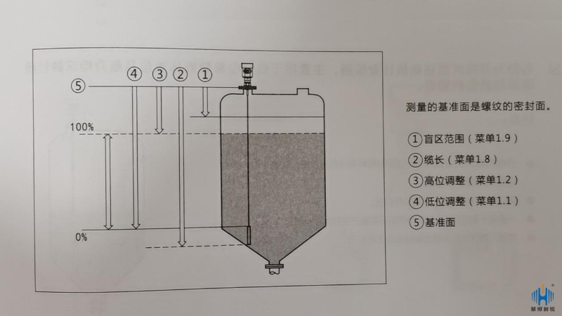 雷達(dá)液位計(jì)