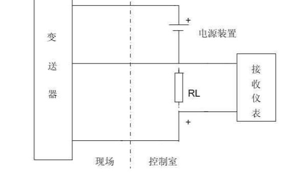詳解二線制和四線制雷達(dá)物位計(jì)的接線知識(shí)
