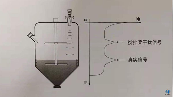 雷達(dá)液位計(jì)干擾信號